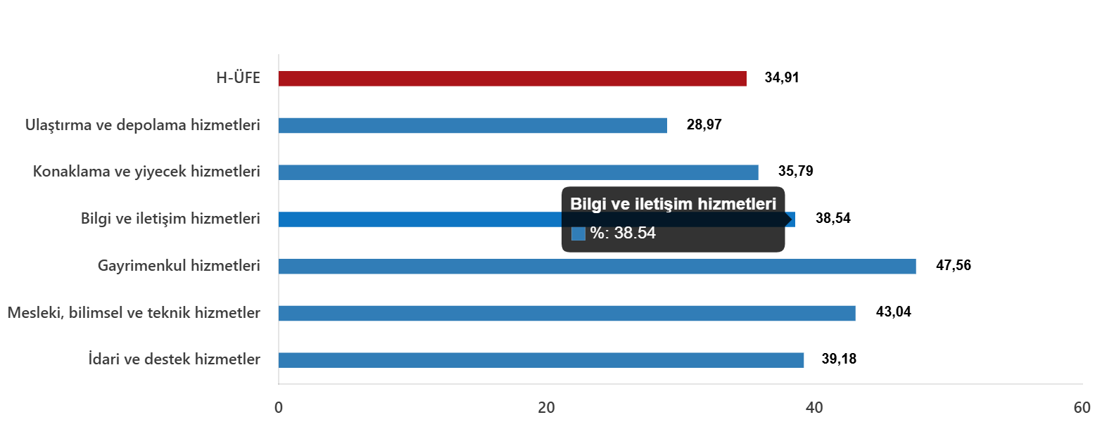 h-ufe-yillik-degisim