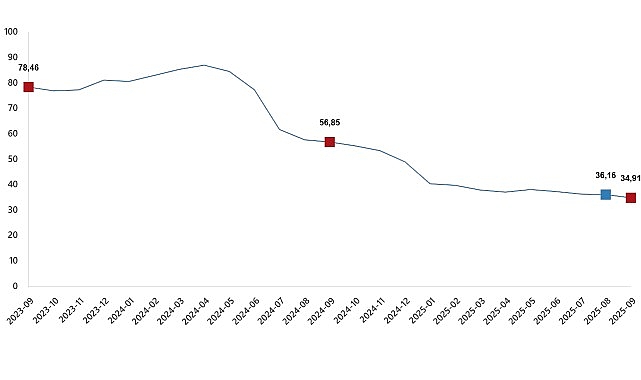 hizmet uretici fiyat endeksi eylul 2025 s5c4vZrv.jpg